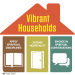 Characteristics of a Spiritually Vibrant Household
